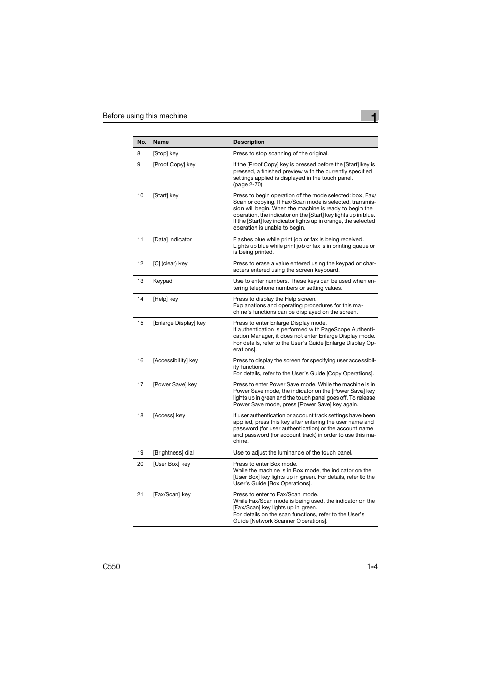 Konica Minolta bizhub C550 User Manual | Page 41 / 491