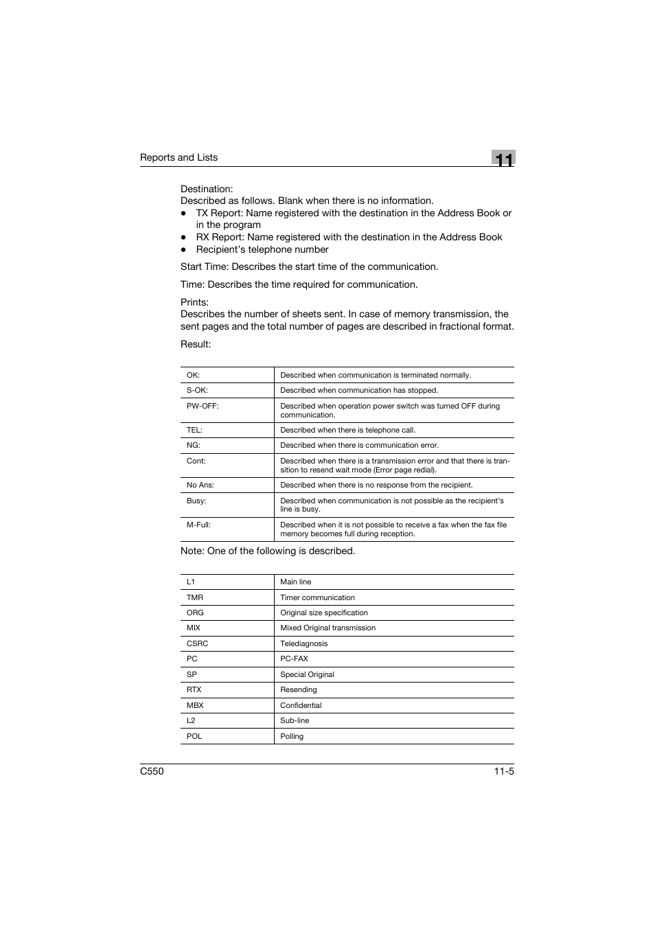 Konica Minolta bizhub C550 User Manual | Page 427 / 491