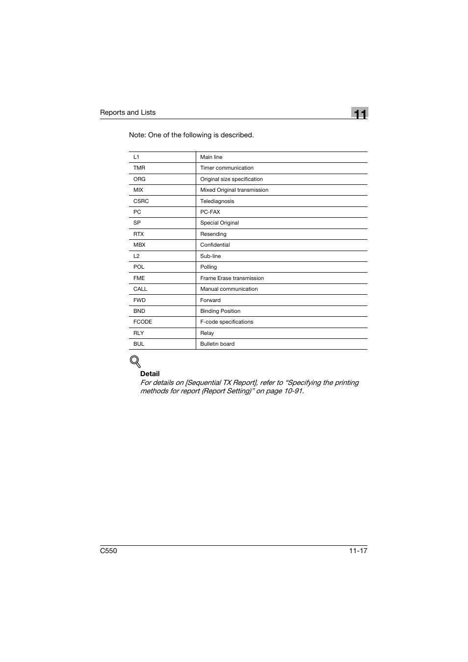 Konica Minolta bizhub C550 User Manual | Page 439 / 491