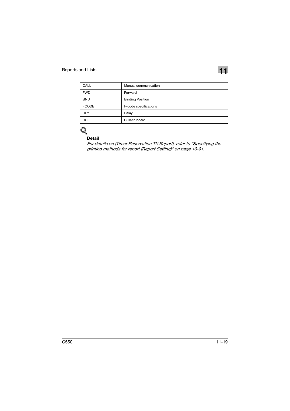 Konica Minolta bizhub C550 User Manual | Page 441 / 491