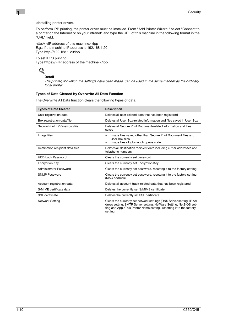 Konica Minolta bizhub C451 User Manual | Page 15 / 192