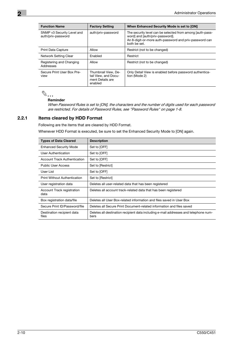 1 items cleared by hdd format, Items cleared by hdd format -10 | Konica Minolta bizhub C451 User Manual | Page 25 / 192