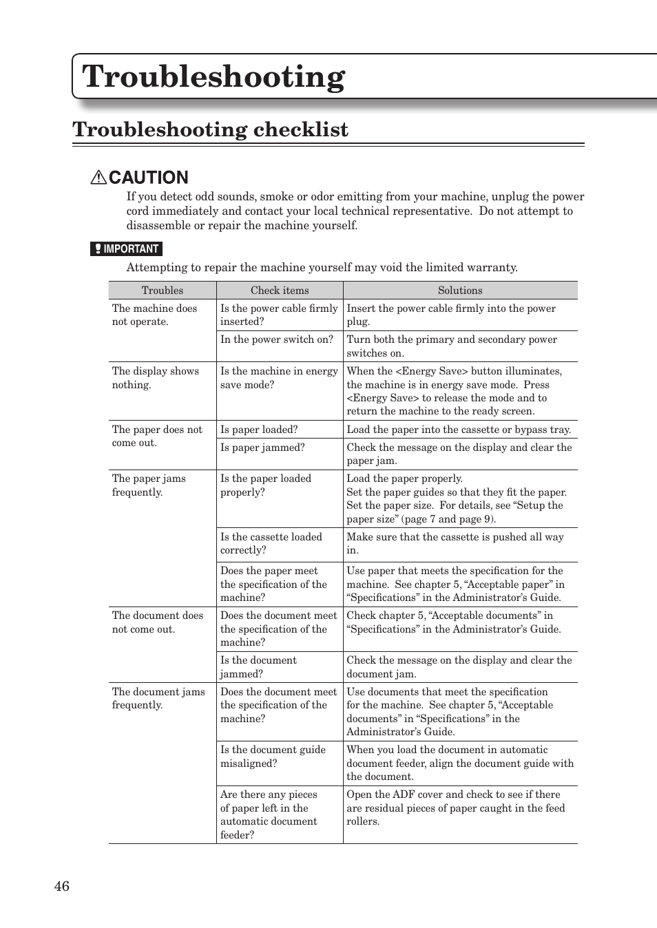 Troubleshooting, Troubleshooting checklist | Konica Minolta bizhub 25e User Manual | Page 48 / 55