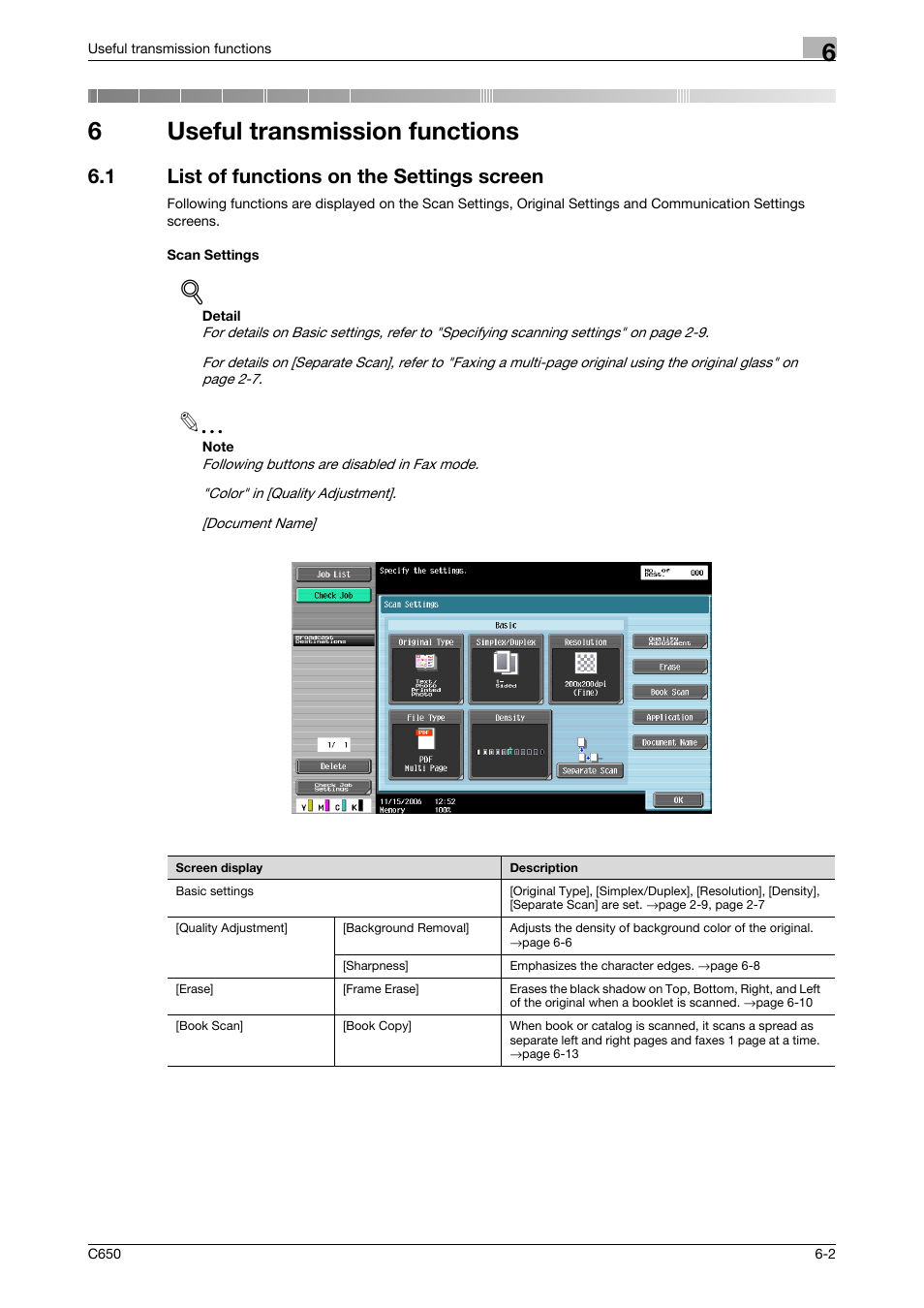 6 useful transmission functions, 1 list of functions on the settings screen, Scan settings | Useful transmission functions, Ge 6-2), 6useful transmission functions | Konica Minolta FK-502 User Manual | Page 120 / 361