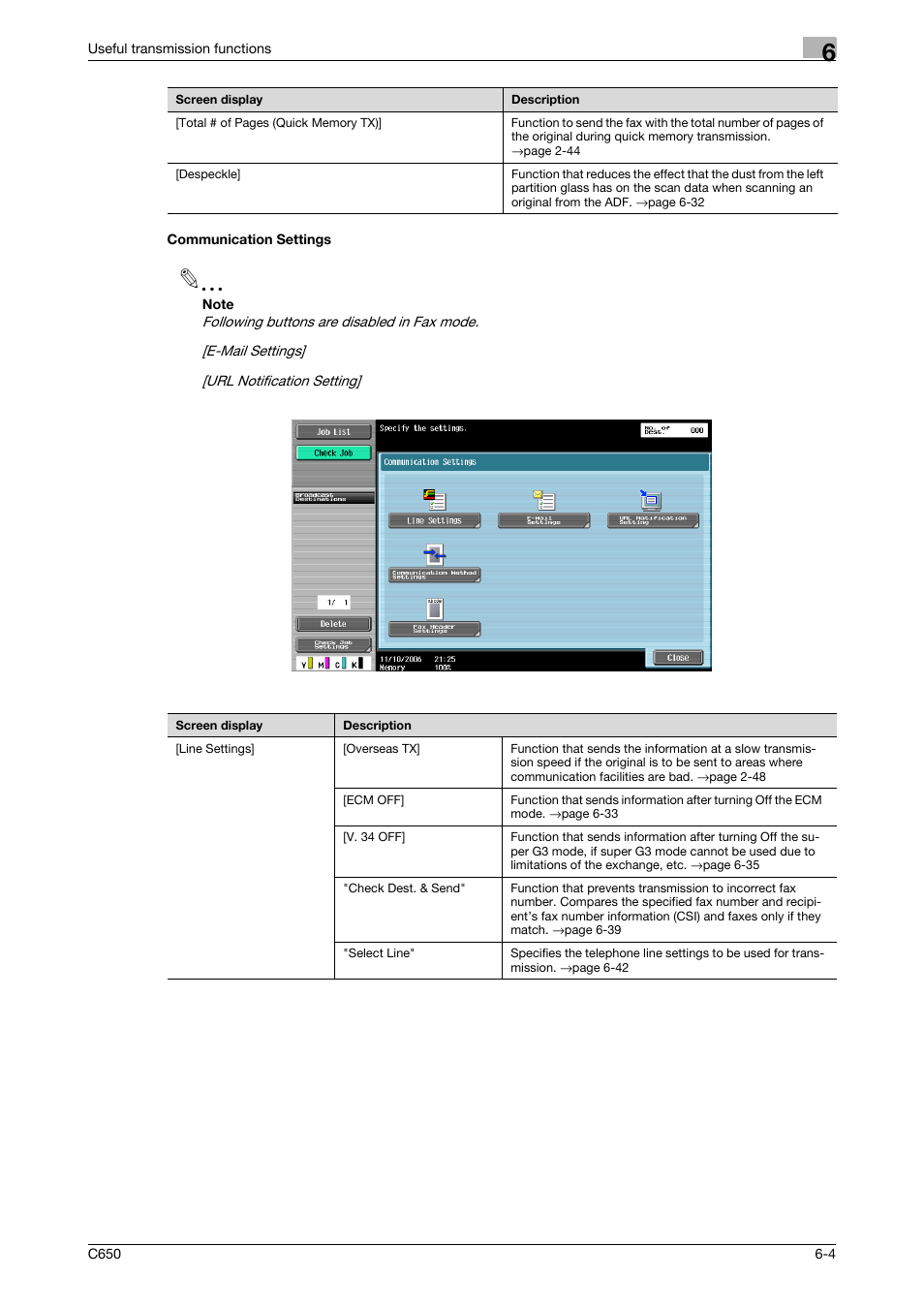 Communication settings, Communication settings -4 | Konica Minolta FK-502 User Manual | Page 122 / 361