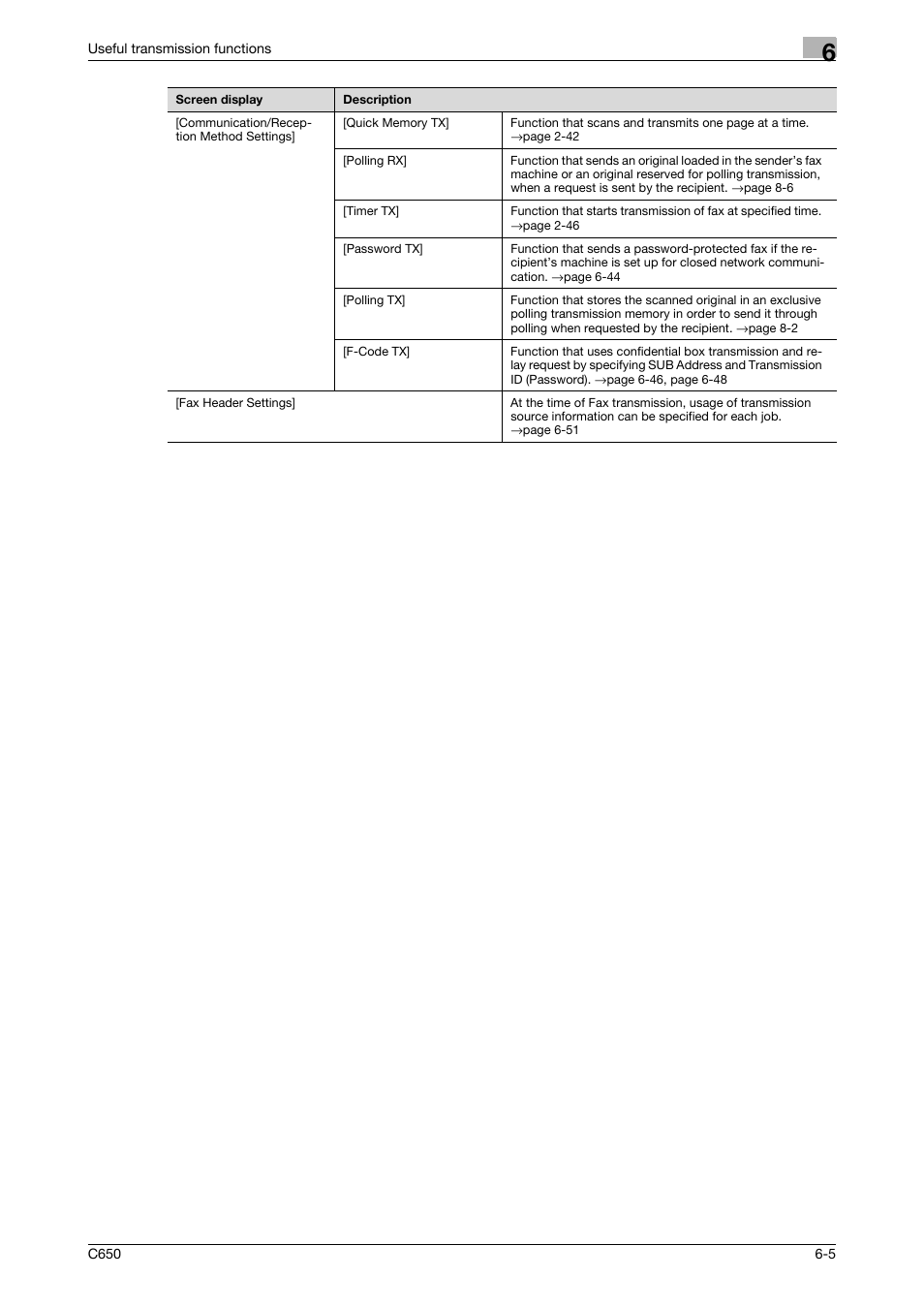 Konica Minolta FK-502 User Manual | Page 123 / 361