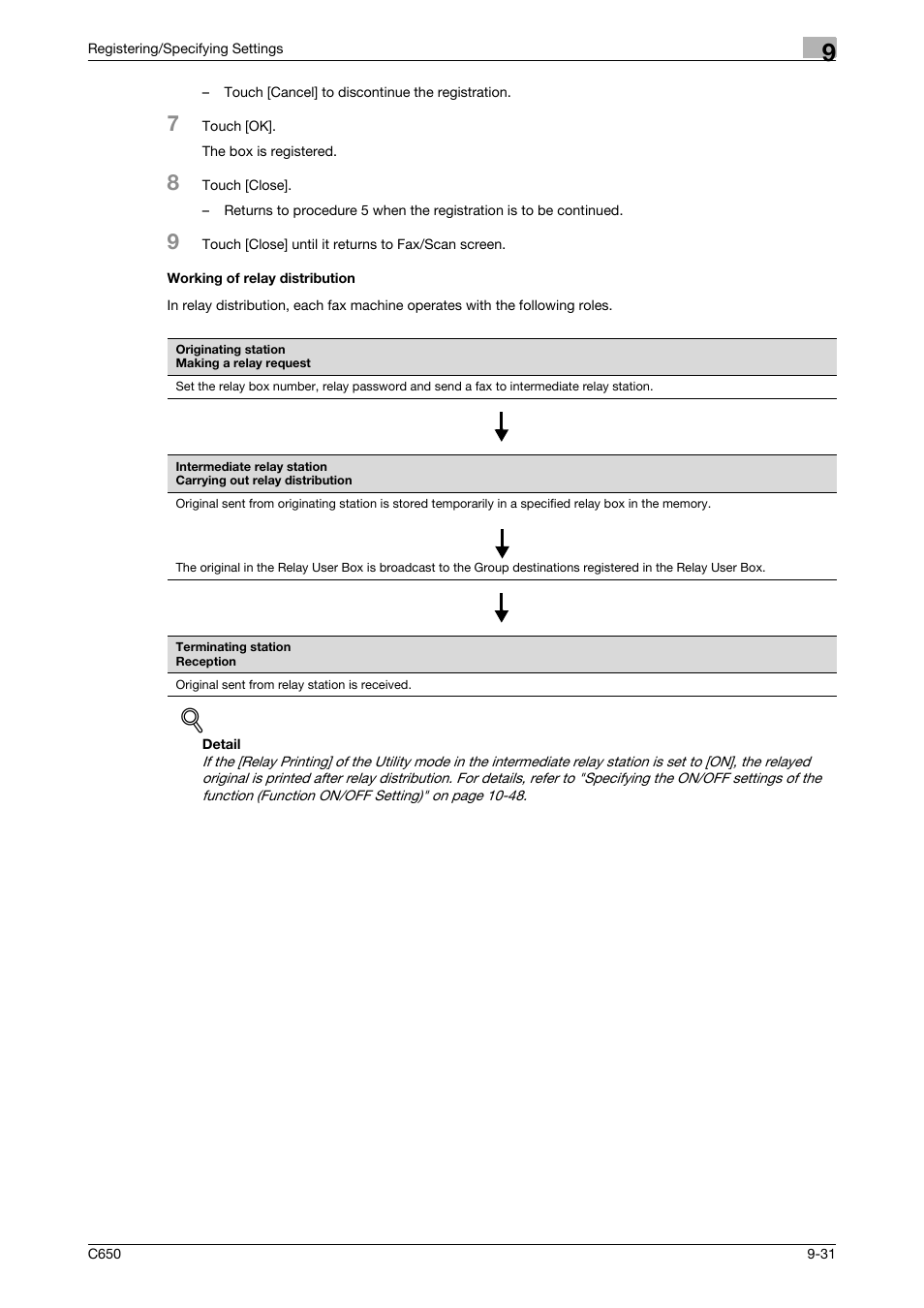 Working of relay distribution, Working of relay distribution -31 | Konica Minolta FK-502 User Manual | Page 219 / 361