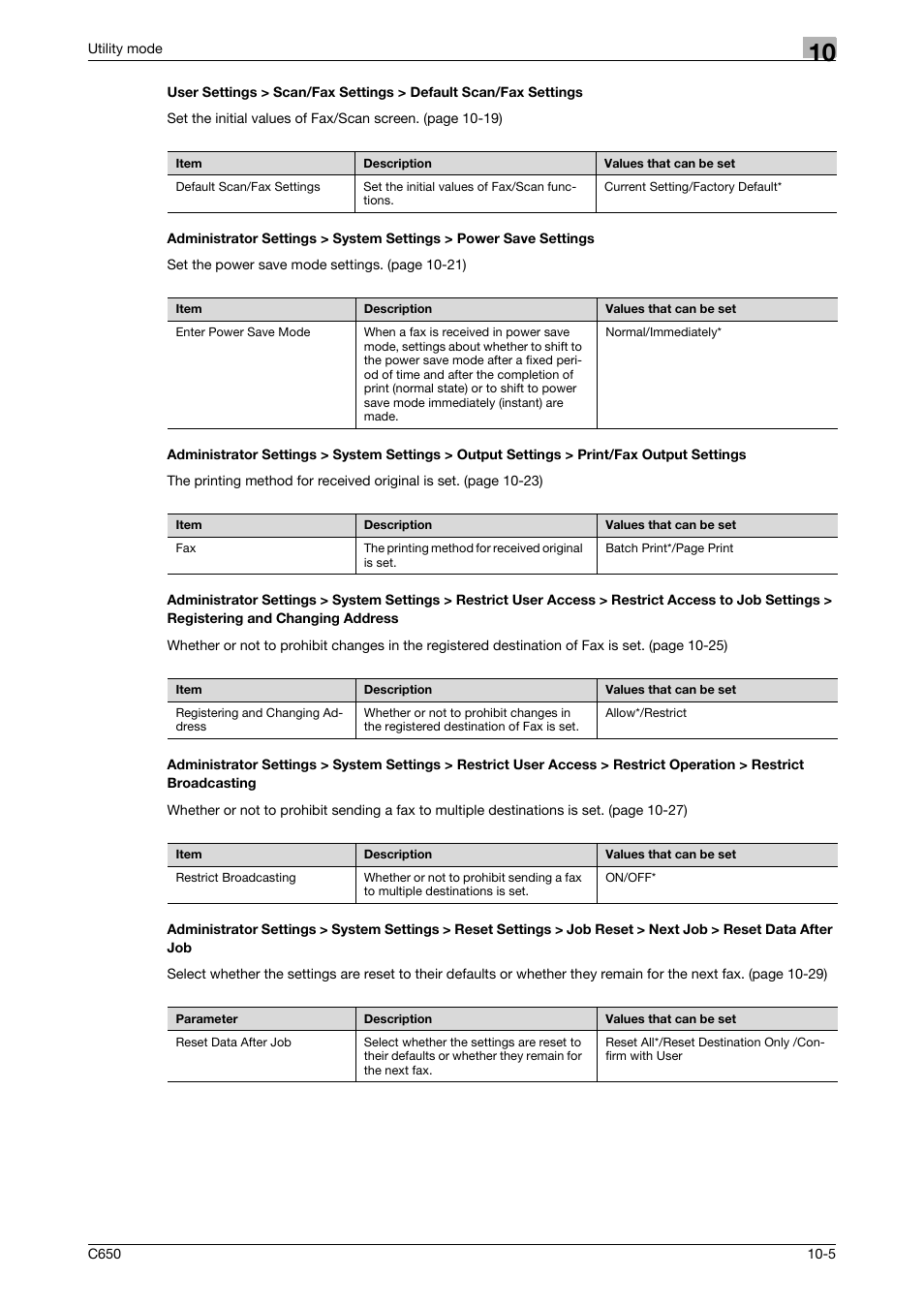 Konica Minolta FK-502 User Manual | Page 225 / 361