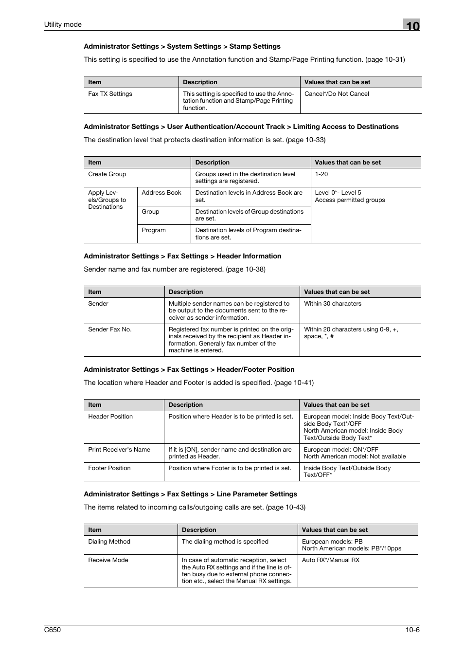 Konica Minolta FK-502 User Manual | Page 226 / 361