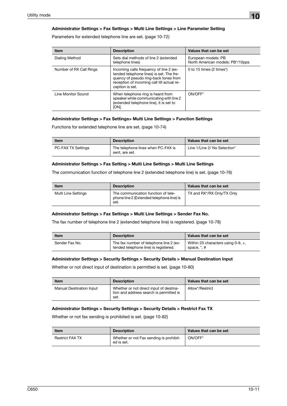 Konica Minolta FK-502 User Manual | Page 231 / 361