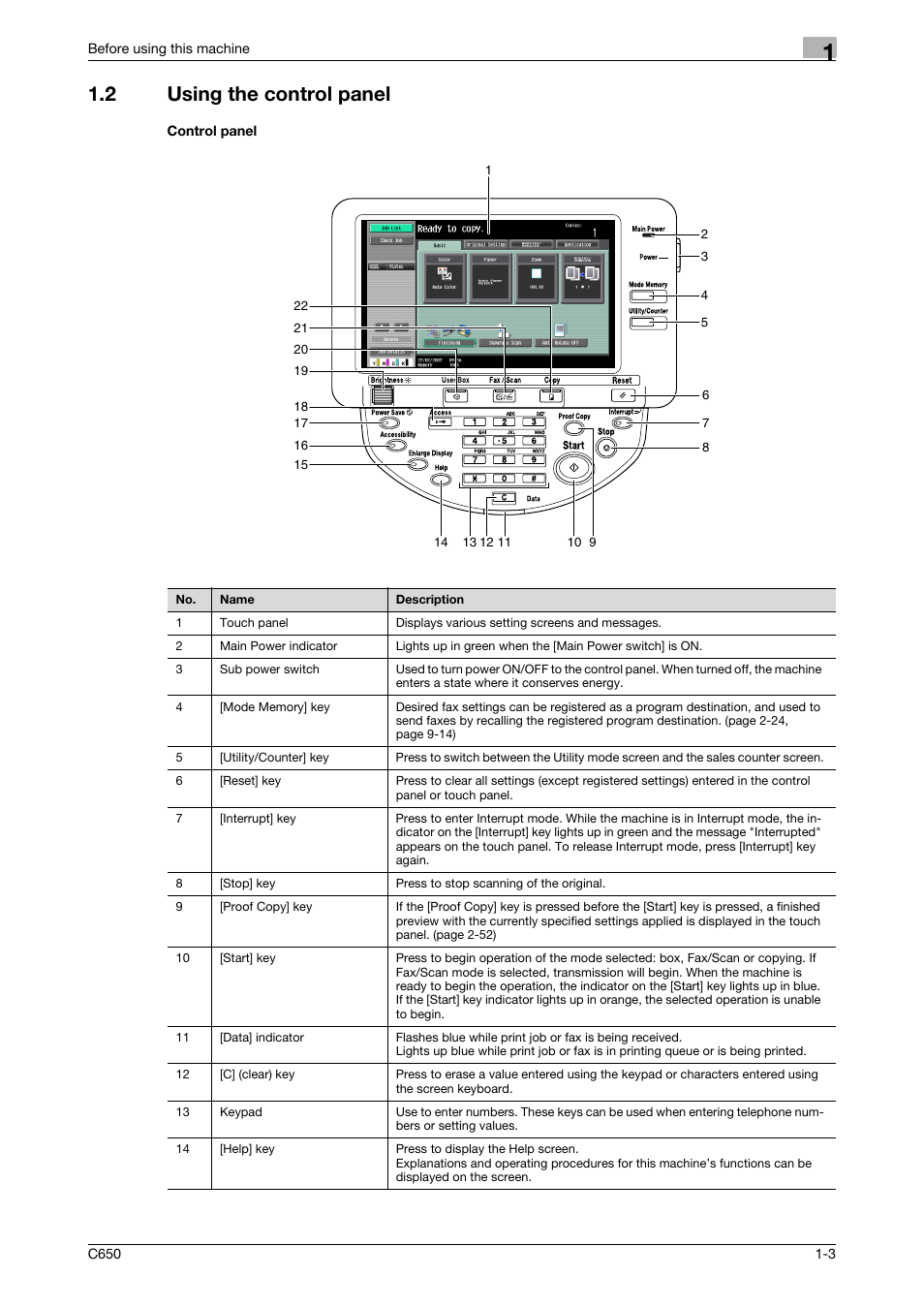 2 using the control panel, Control panel, Using the control panel -3 control panel -3 | Konica Minolta FK-502 User Manual | Page 30 / 361