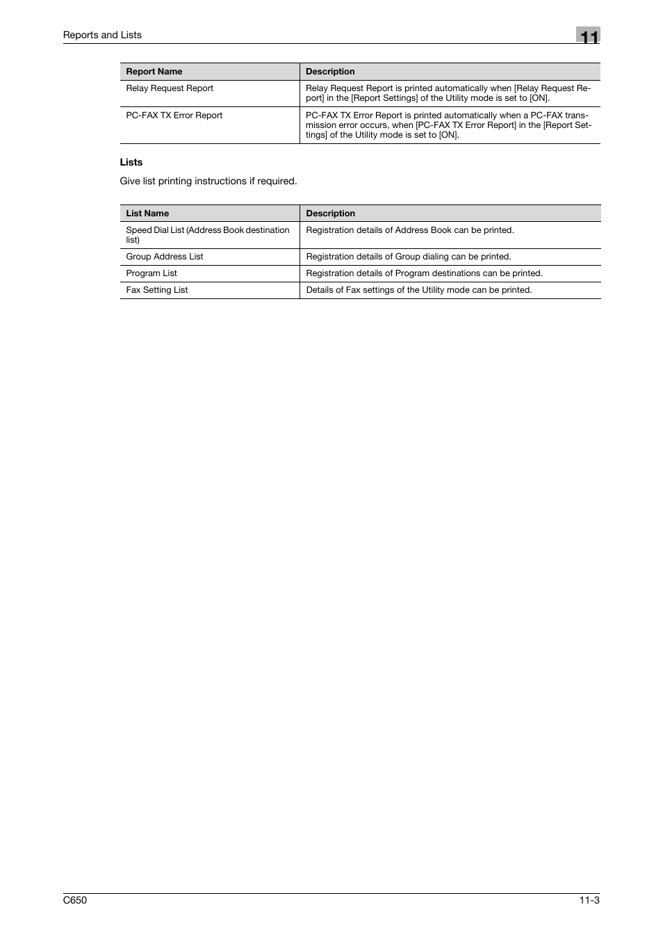 Lists, Lists -3 | Konica Minolta FK-502 User Manual | Page 310 / 361