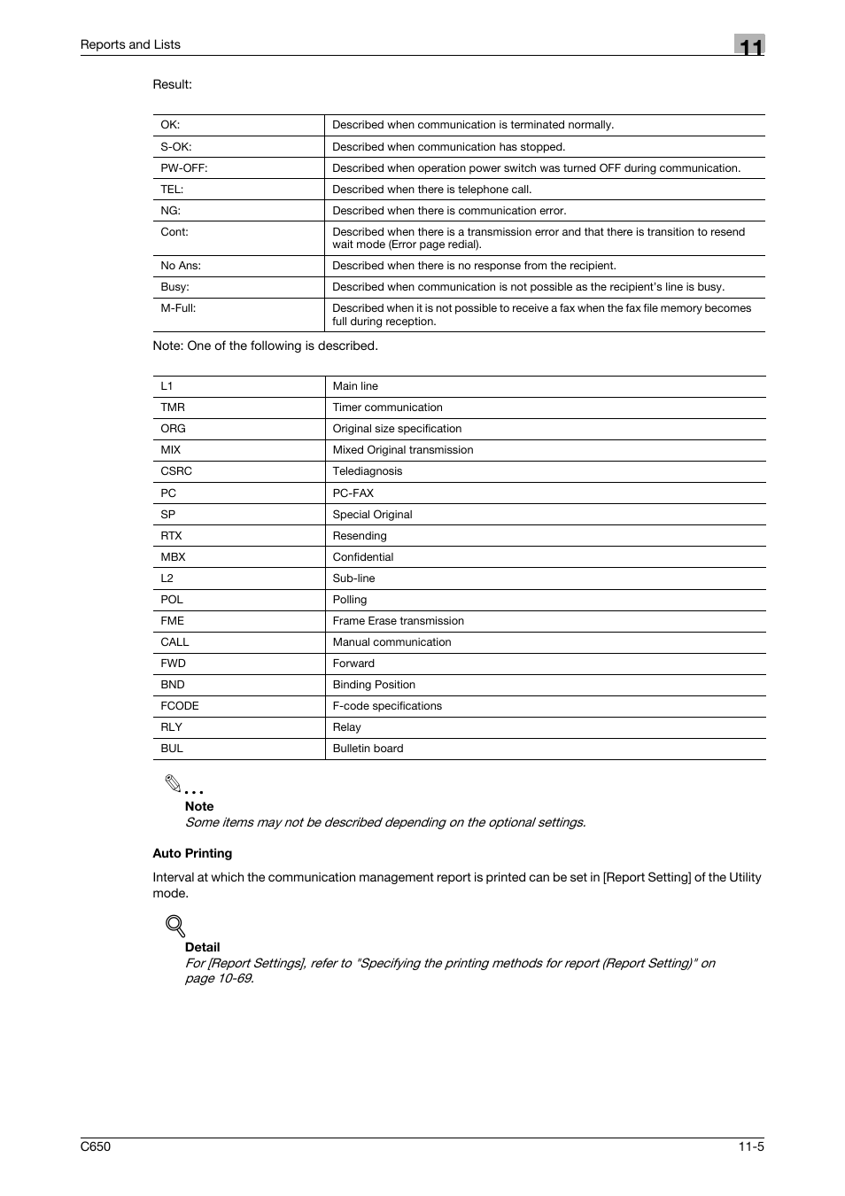 Auto printing, Auto printing -5 | Konica Minolta FK-502 User Manual | Page 312 / 361