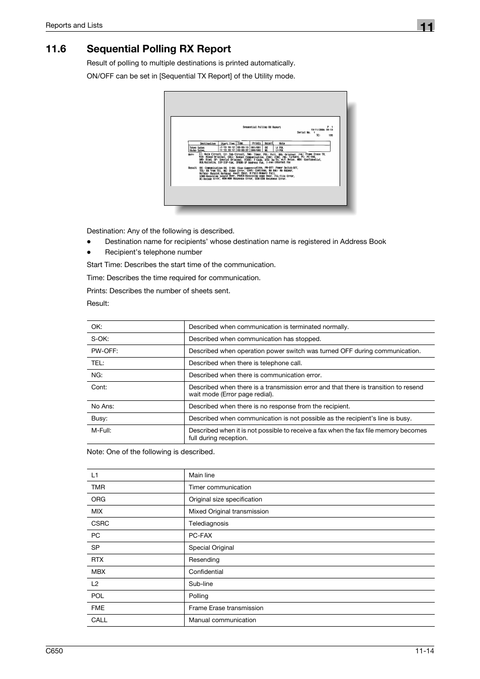 6 sequential polling rx report, Sequential polling rx report -14 | Konica Minolta FK-502 User Manual | Page 321 / 361