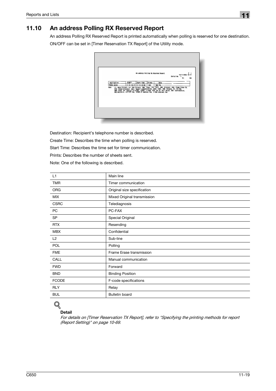10 an address polling rx reserved report, An address polling rx reserved report -19 | Konica Minolta FK-502 User Manual | Page 326 / 361