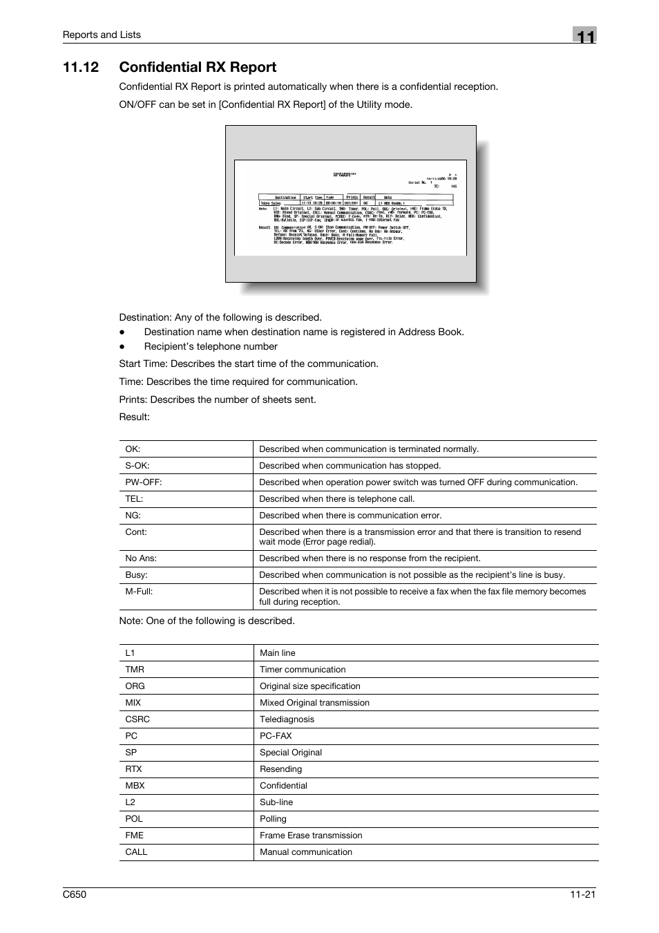 12 confidential rx report, Confidential rx report -21 | Konica Minolta FK-502 User Manual | Page 328 / 361