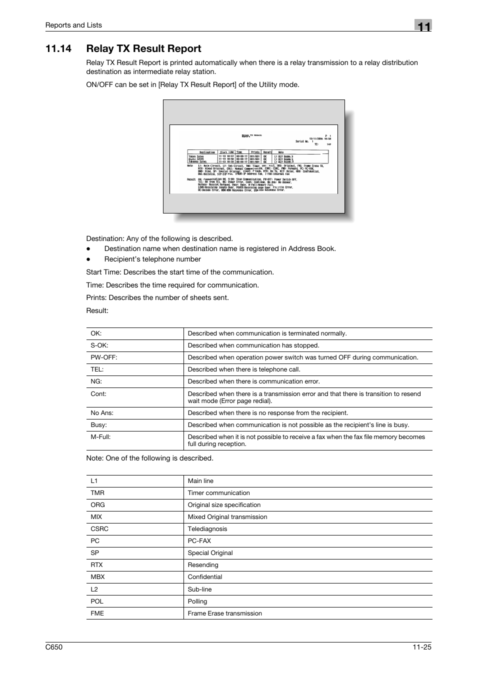 14 relay tx result report, Relay tx result report -25 | Konica Minolta FK-502 User Manual | Page 332 / 361