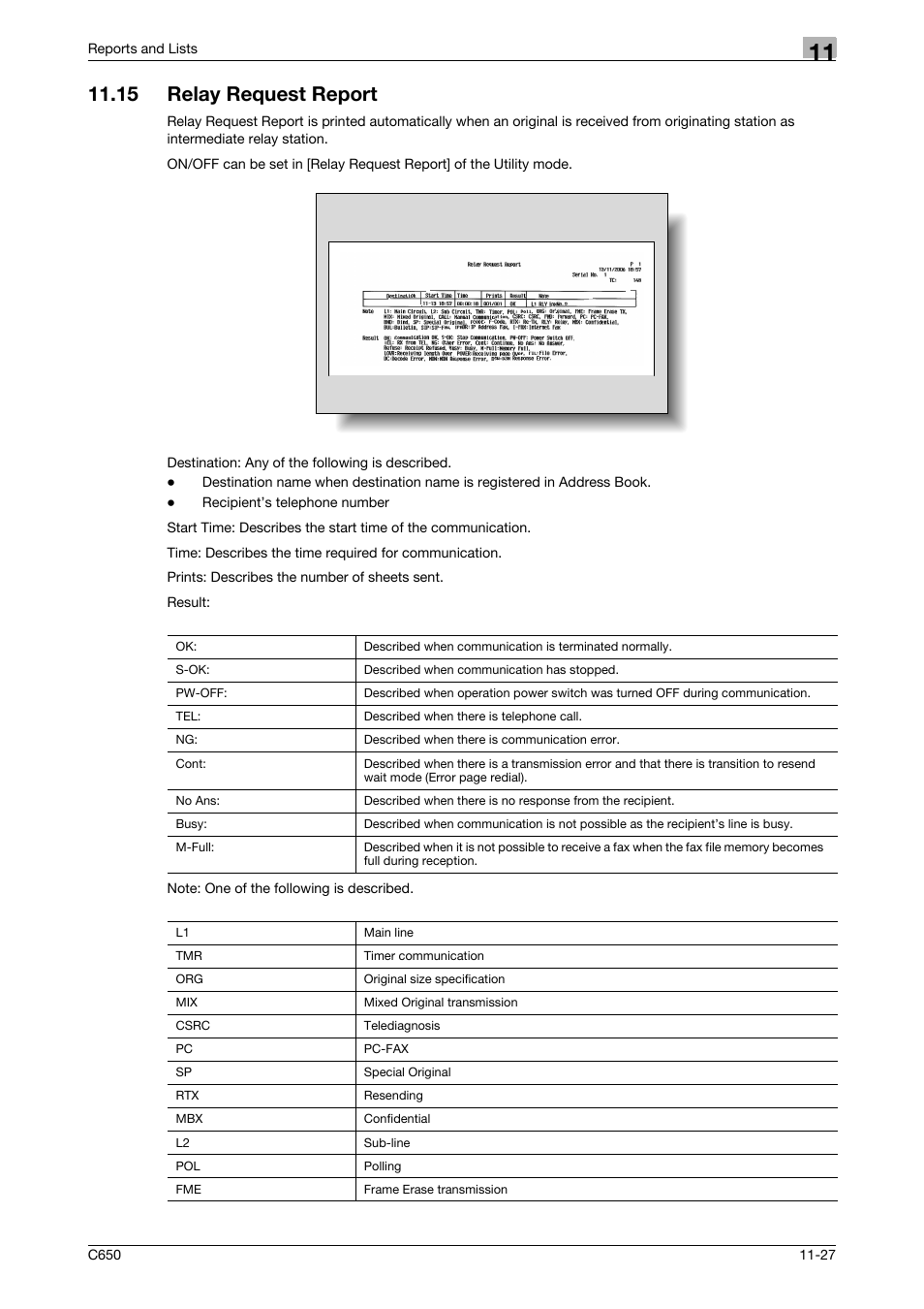 15 relay request report, Relay request report -27 | Konica Minolta FK-502 User Manual | Page 334 / 361