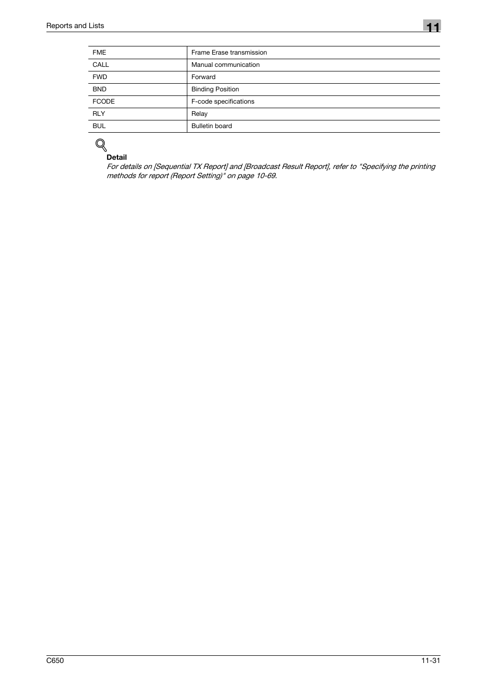 Konica Minolta FK-502 User Manual | Page 338 / 361