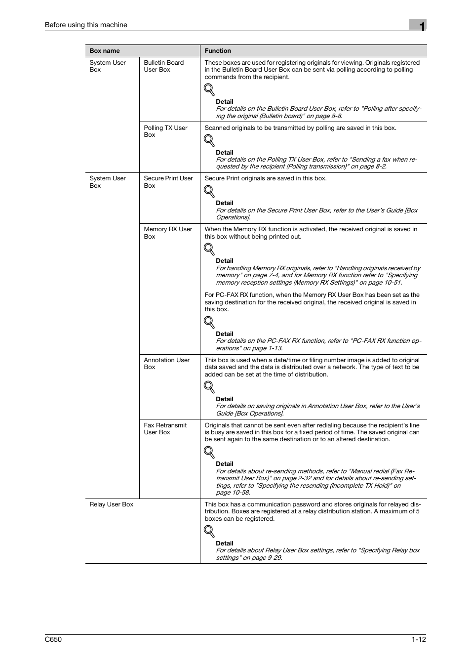 Konica Minolta FK-502 User Manual | Page 39 / 361