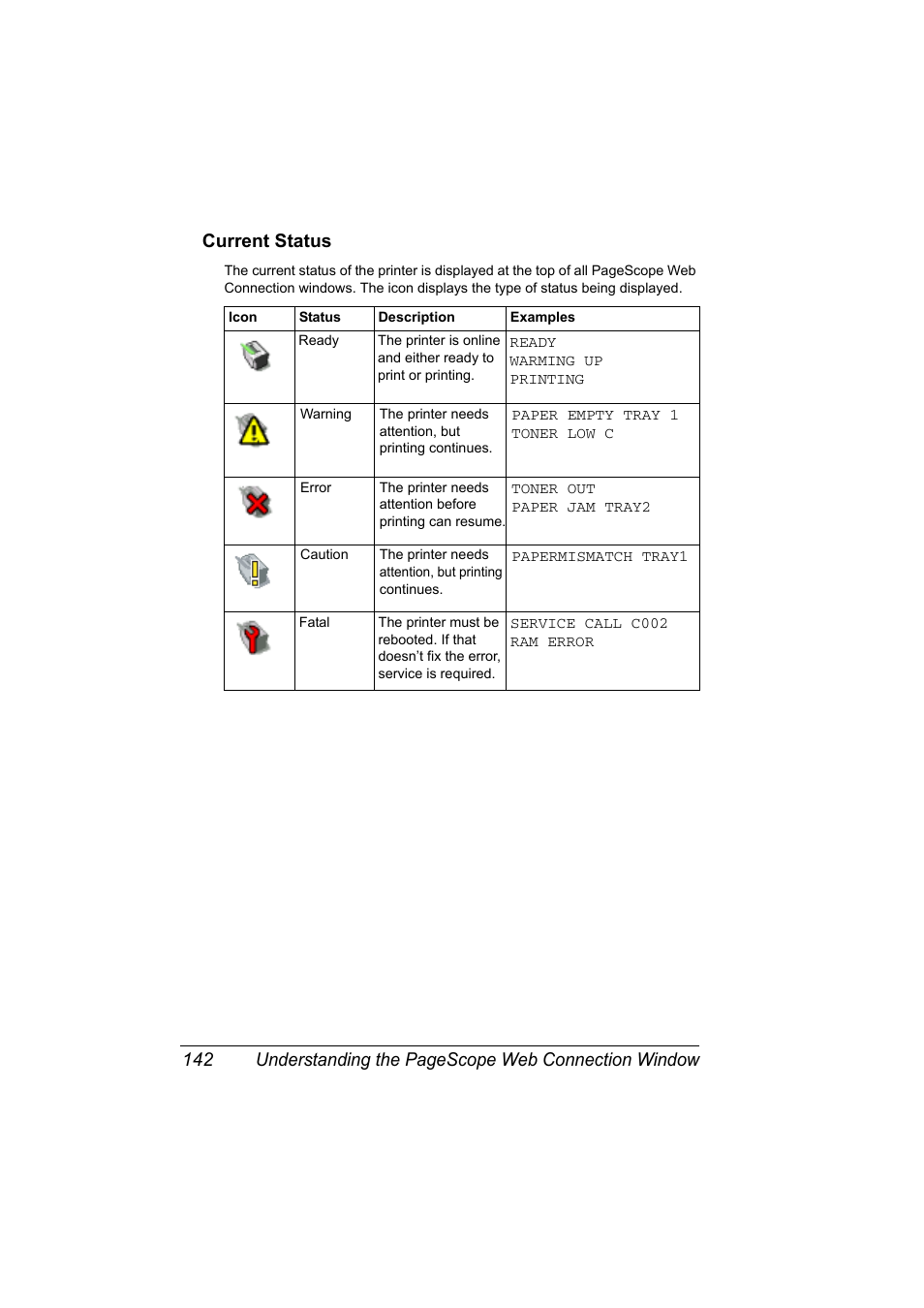 Current status, Current status 142 | Konica Minolta bizhub C20PX User Manual | Page 160 / 342