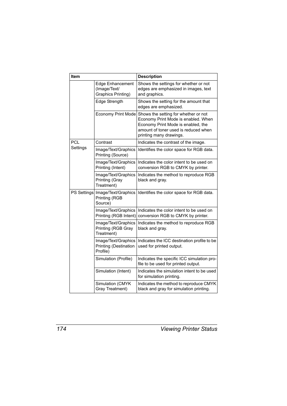 Viewing printer status 174 | Konica Minolta bizhub C20PX User Manual | Page 192 / 342