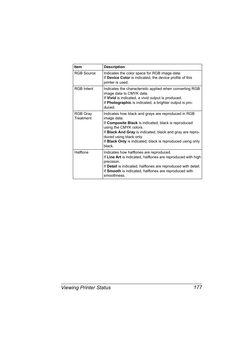 Viewing printer status 177 | Konica Minolta bizhub C20PX User Manual | Page 195 / 342