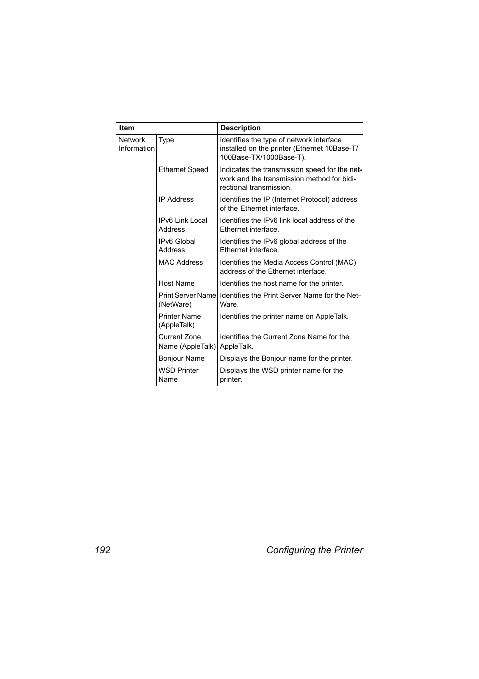 Configuring the printer 192 | Konica Minolta bizhub C20PX User Manual | Page 210 / 342