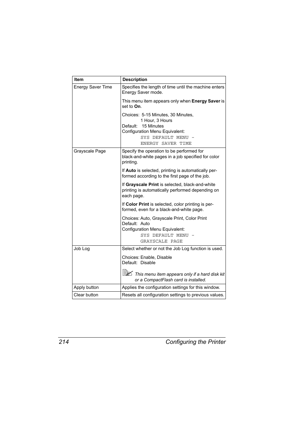 Configuring the printer 214 | Konica Minolta bizhub C20PX User Manual | Page 232 / 342