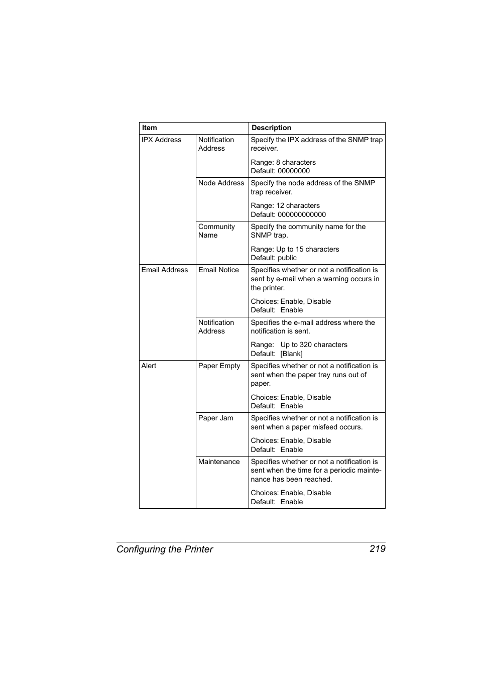 Configuring the printer 219 | Konica Minolta bizhub C20PX User Manual | Page 237 / 342