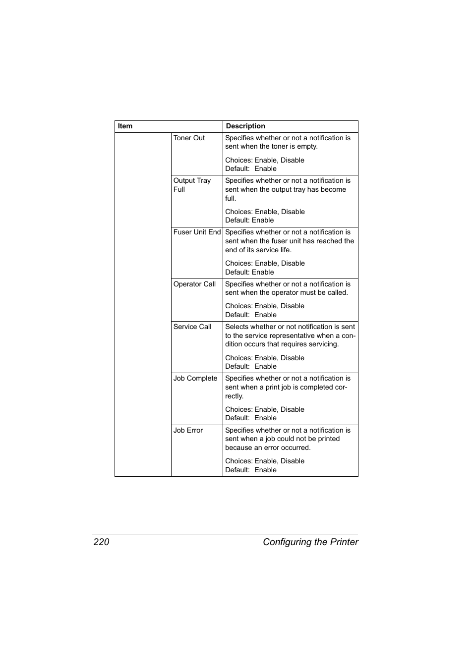 Configuring the printer 220 | Konica Minolta bizhub C20PX User Manual | Page 238 / 342