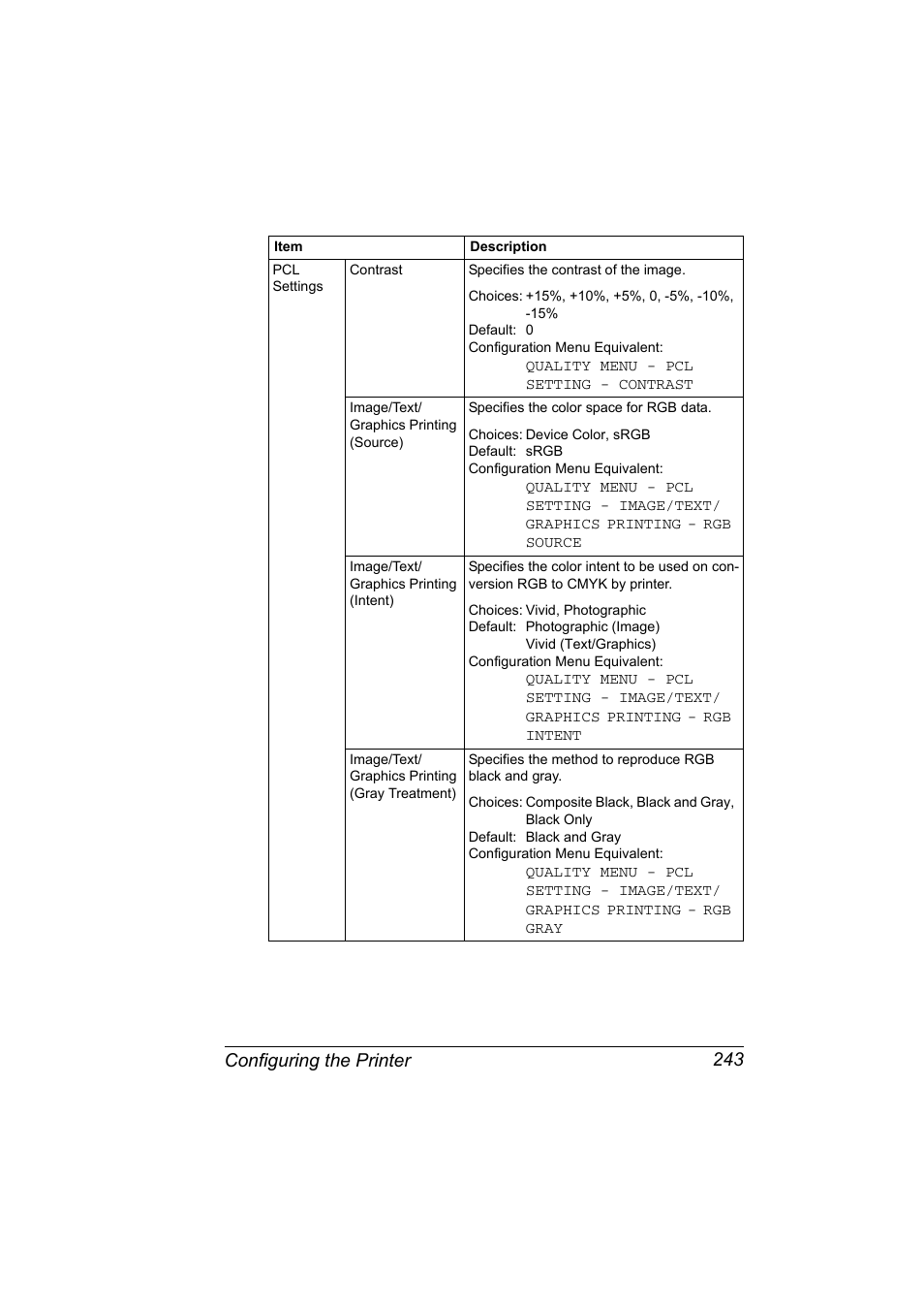 Configuring the printer 243 | Konica Minolta bizhub C20PX User Manual | Page 261 / 342