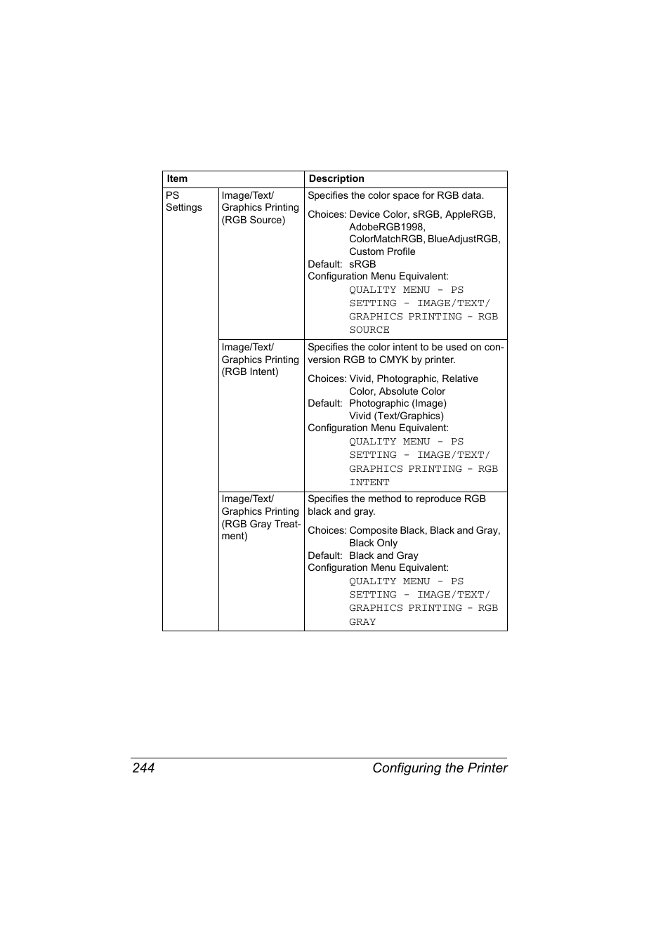 Configuring the printer 244 | Konica Minolta bizhub C20PX User Manual | Page 262 / 342