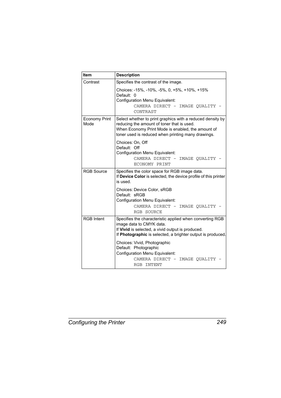 Configuring the printer 249 | Konica Minolta bizhub C20PX User Manual | Page 267 / 342