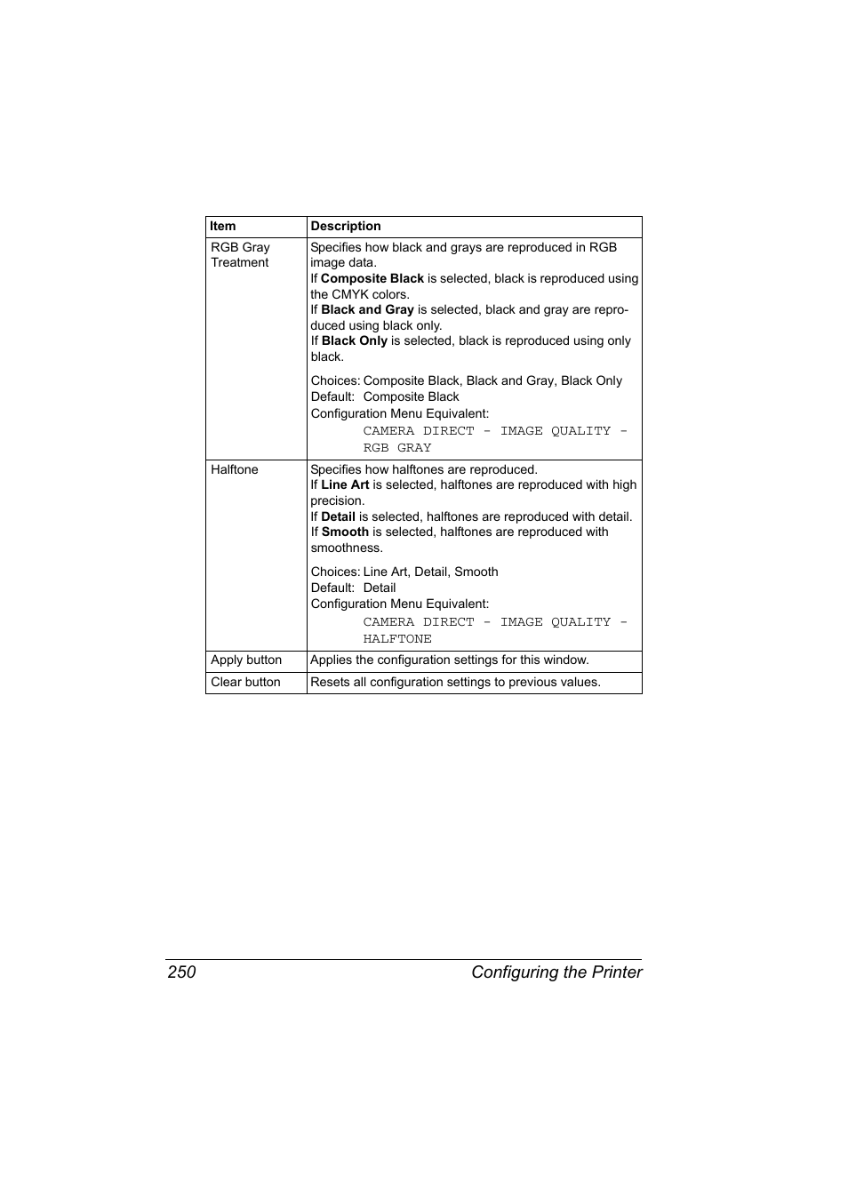 Configuring the printer 250 | Konica Minolta bizhub C20PX User Manual | Page 268 / 342