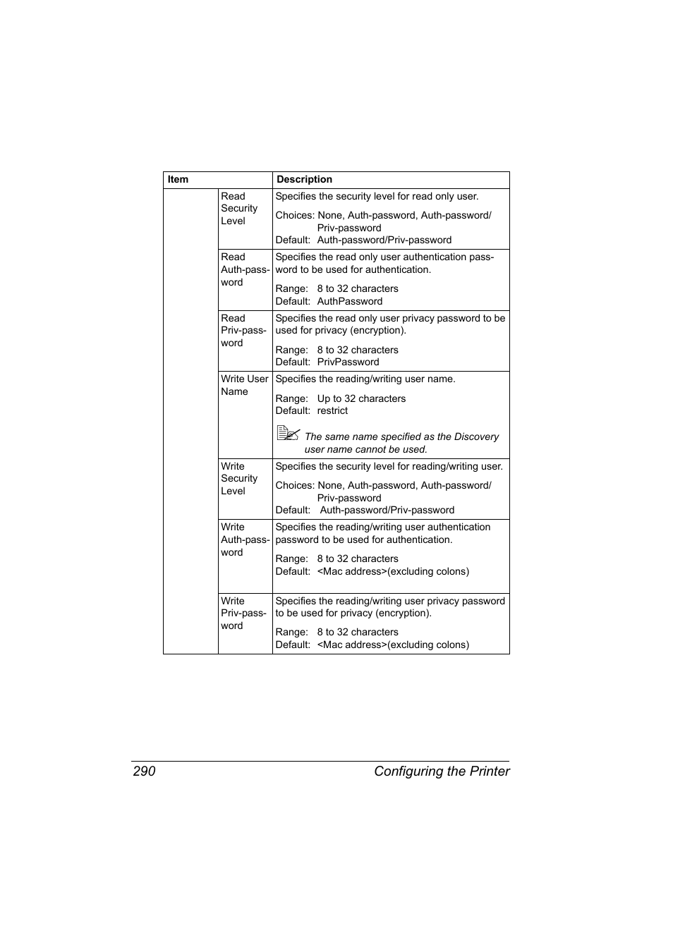 Configuring the printer 290 | Konica Minolta bizhub C20PX User Manual | Page 308 / 342