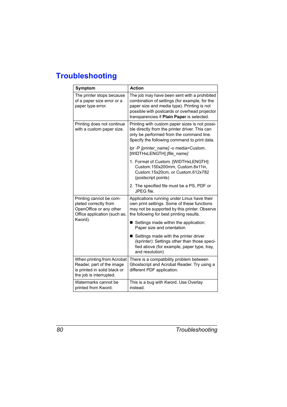 Troubleshooting, Troubleshooting 80 | Konica Minolta bizhub C20PX User Manual | Page 98 / 342