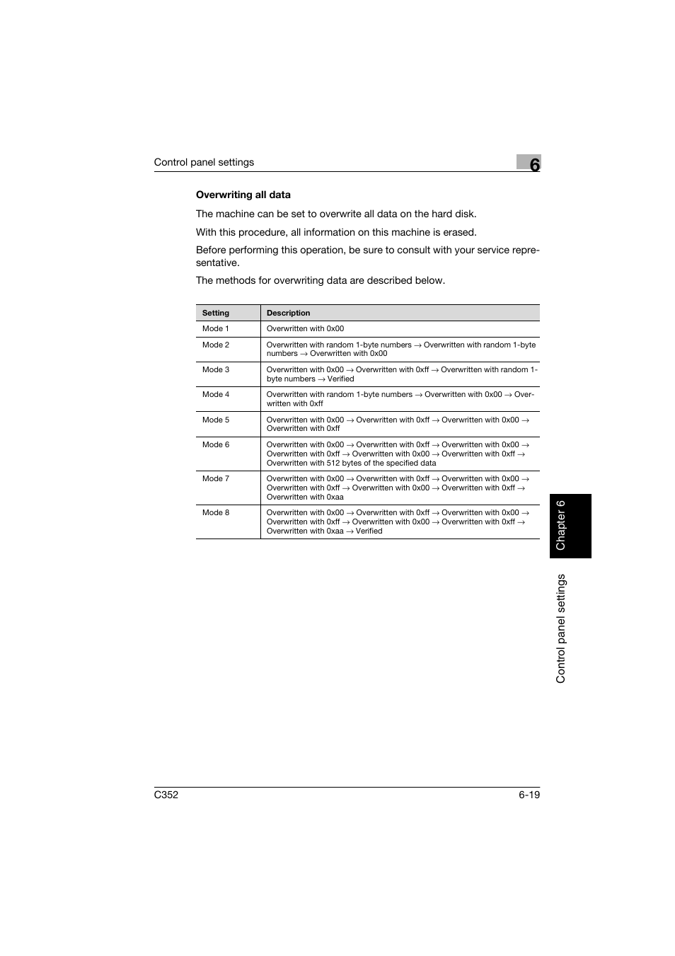 Overwriting all data, Overwriting all data -19 | Konica Minolta bizhub C352 User Manual | Page 148 / 198