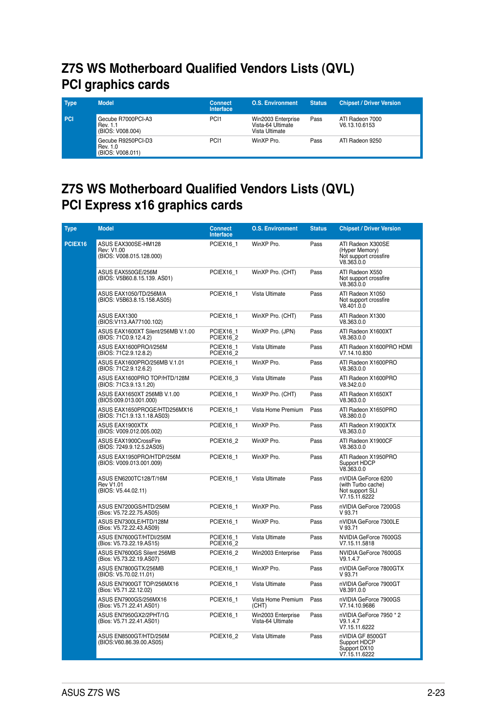 Asus z7s ws 2-23 | Asus Z7S WS User Manual | Page 45 / 156