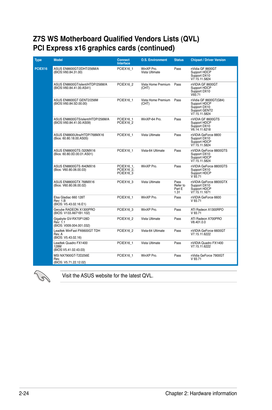 24 chapter 2: hardware information, Visit the asus website for the latest qvl | Asus Z7S WS User Manual | Page 46 / 156