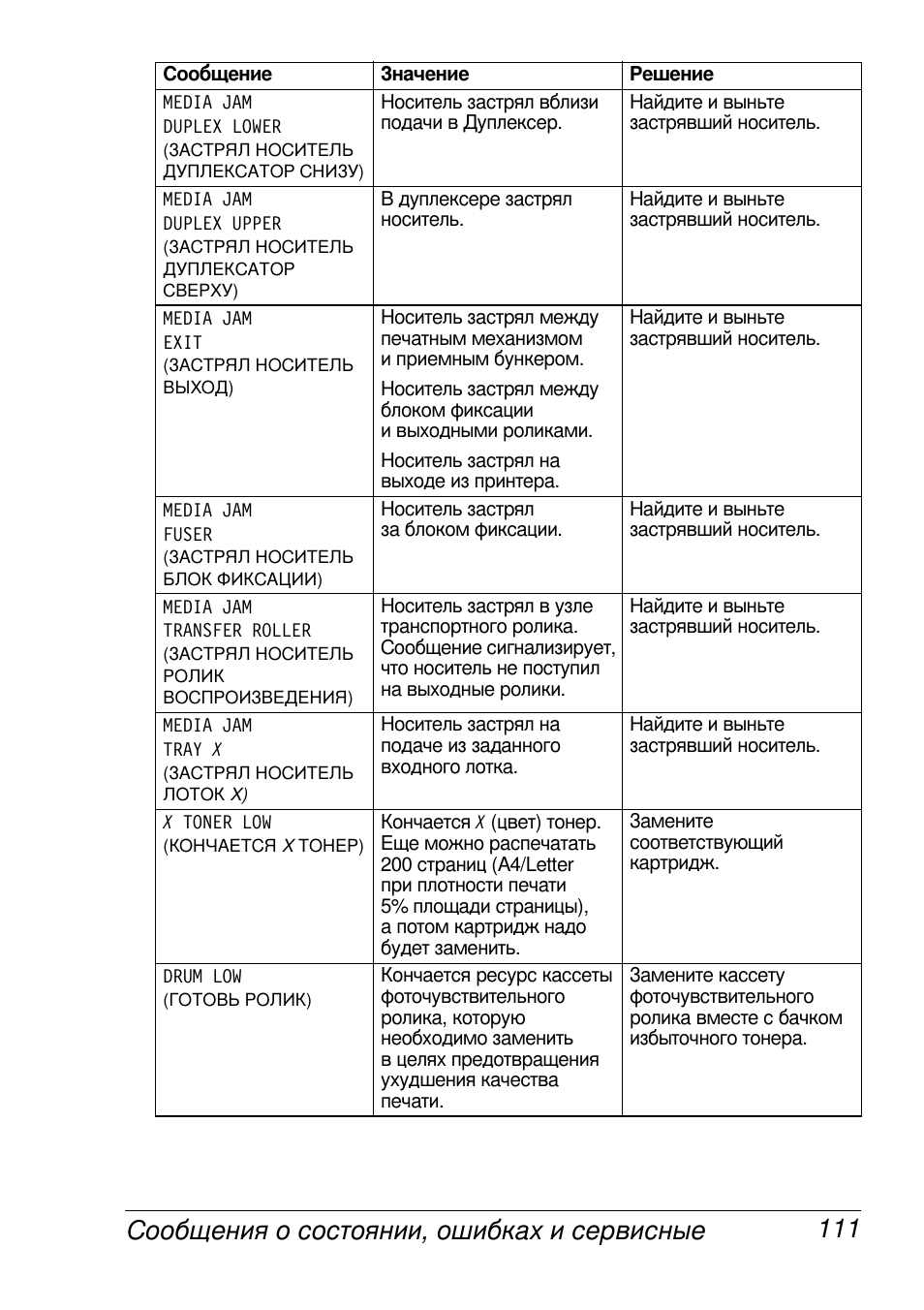 Konica Minolta MAGICOLOR 2300 User Manual | Page 119 / 172