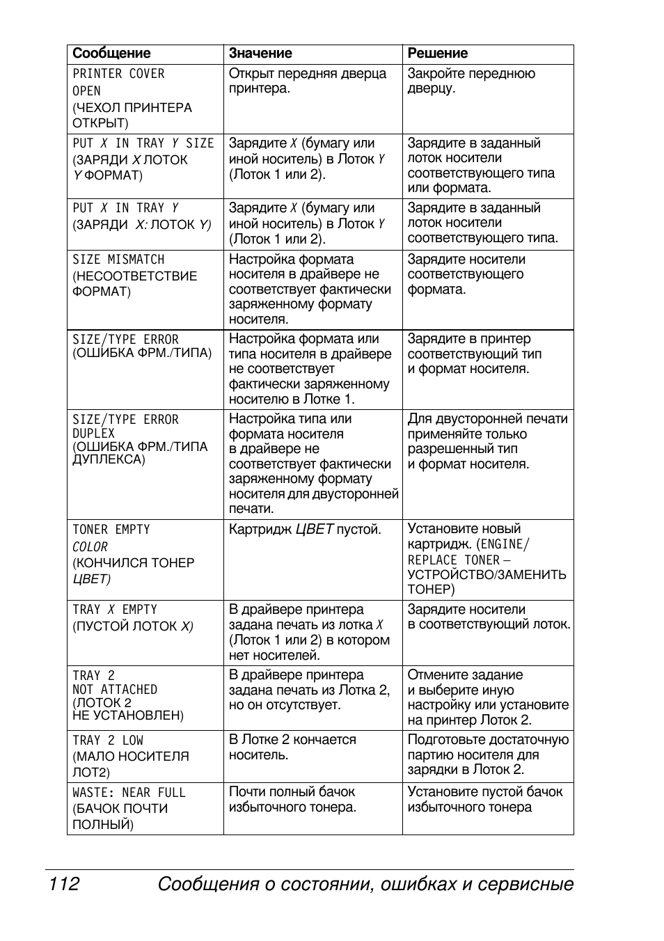 Konica Minolta MAGICOLOR 2300 User Manual | Page 120 / 172