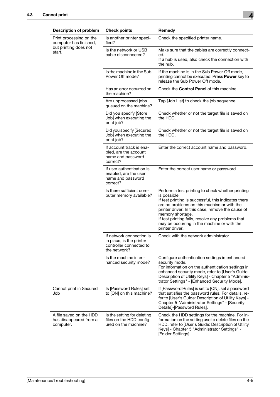 Konica Minolta bizhub C3850 User Manual | Page 63 / 82