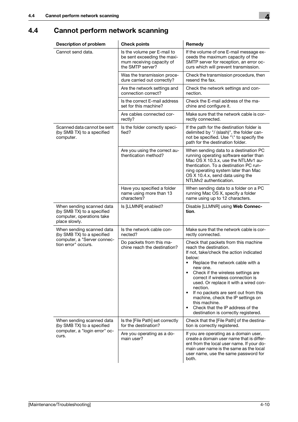 4 cannot perform network scanning, Cannot perform network scanning -10 | Konica Minolta bizhub C3850 User Manual | Page 68 / 82