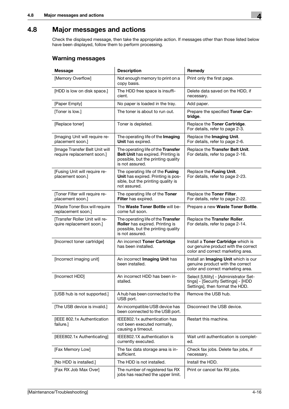 8 major messages and actions, Warning messages | Konica Minolta bizhub C3850 User Manual | Page 74 / 82