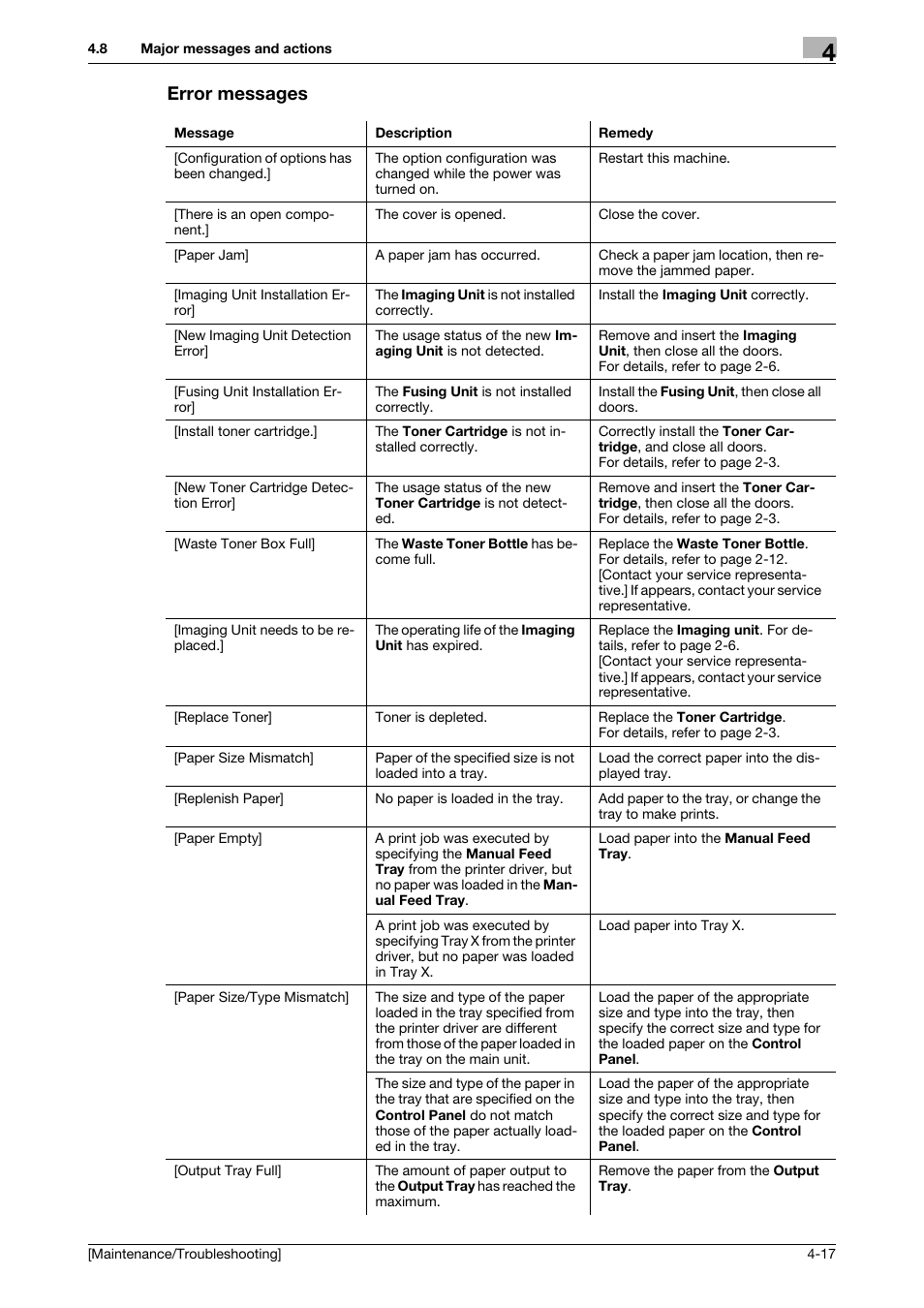 Error messages, Error messages -17 | Konica Minolta bizhub C3850 User Manual | Page 75 / 82