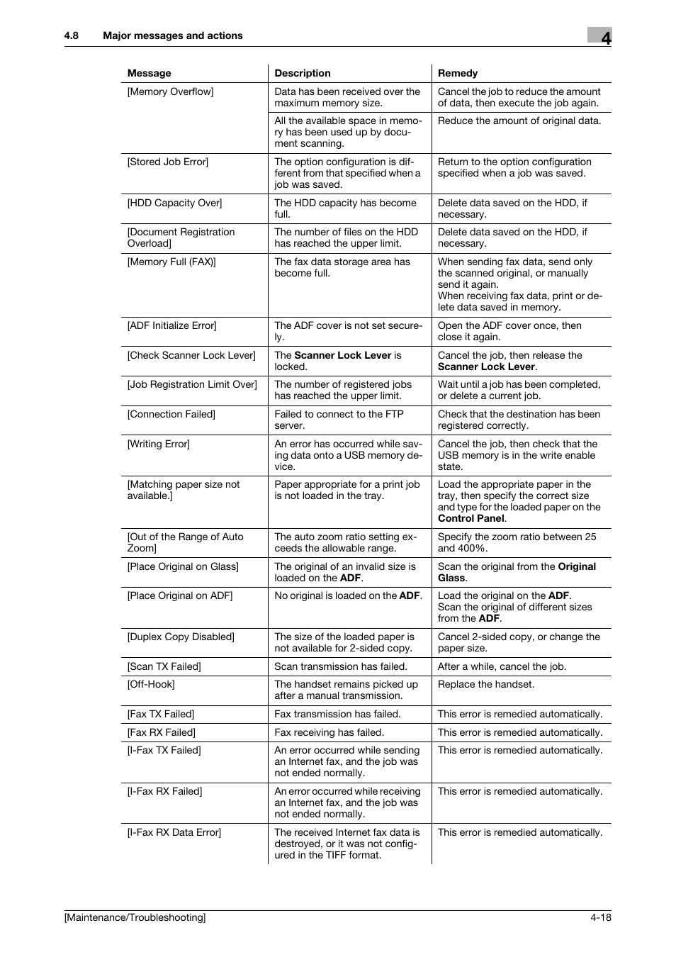 Konica Minolta bizhub C3850 User Manual | Page 76 / 82