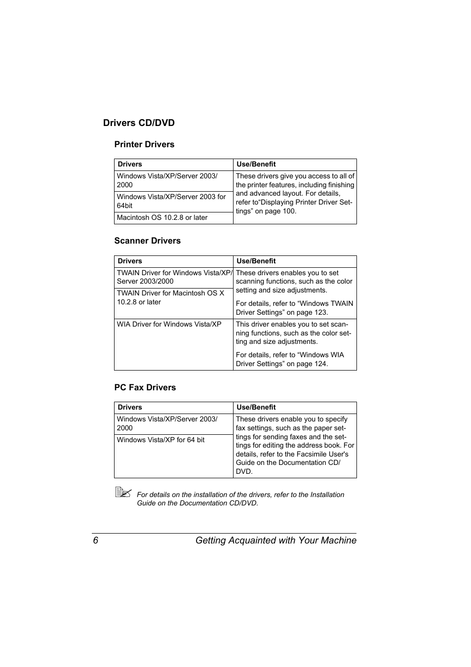Drivers cd/dvd, Printer drivers, Scanner drivers | Pc fax drivers, Drivers cd/dvd 6 | Konica Minolta magicolor 4690MF User Manual | Page 18 / 286