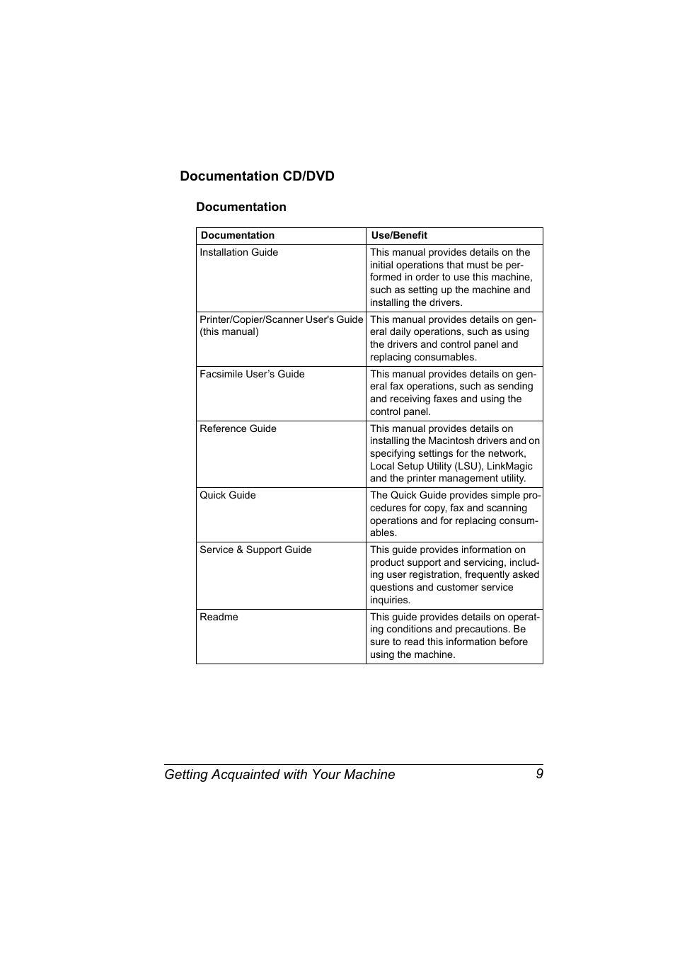 Documentation cd/dvd, Documentation, Documentation cd/dvd 9 | Documentation 9 | Konica Minolta magicolor 4690MF User Manual | Page 21 / 286