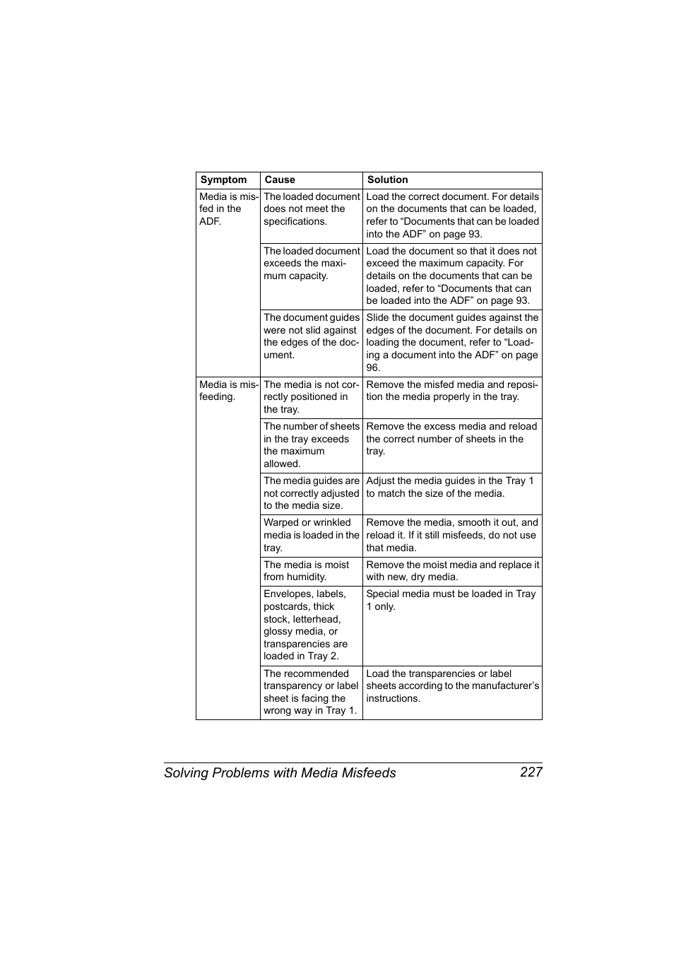 Solving problems with media misfeeds 227 | Konica Minolta magicolor 4690MF User Manual | Page 239 / 286